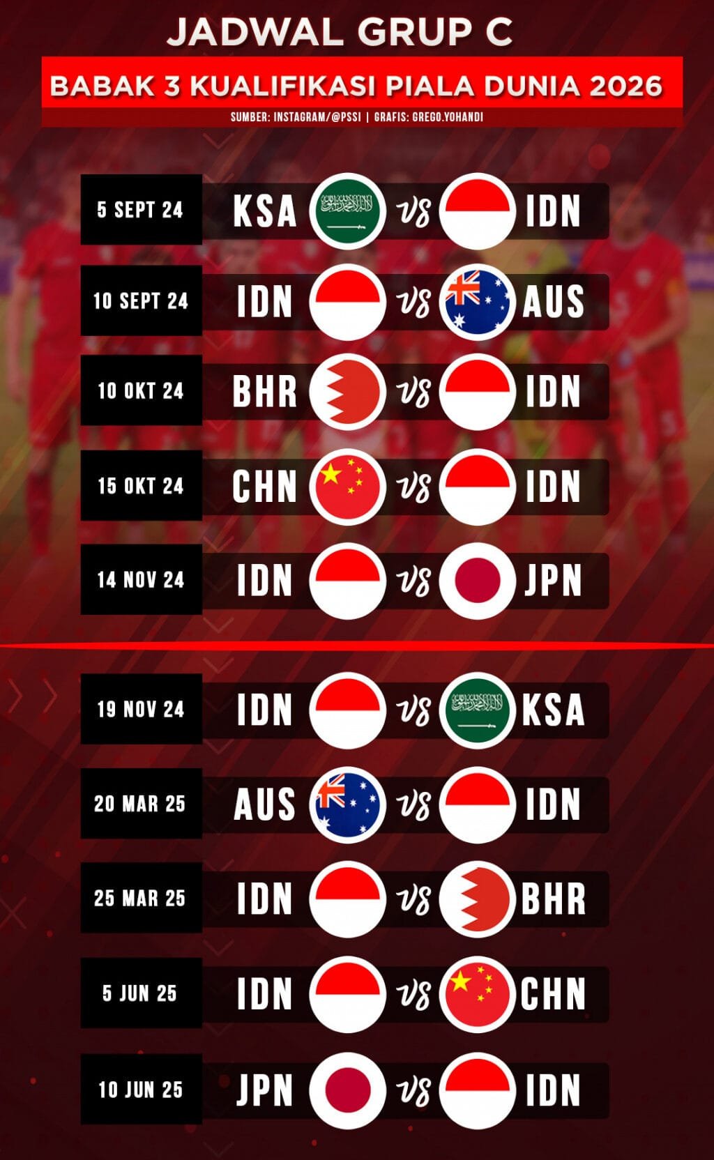 Jadwal Timnas Indonesia di Putaran Ketiga Kualifikasi Piala Dunia 2026