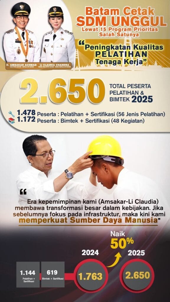 Cetak SDM Unggul, 2.650 Warga Batam Ikuti Pelatihan dan Bimtek Sepanjang 2025